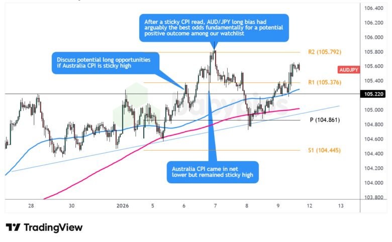 Australian CPI November 2025 Shocks Analysts: What This Means for Your Investments