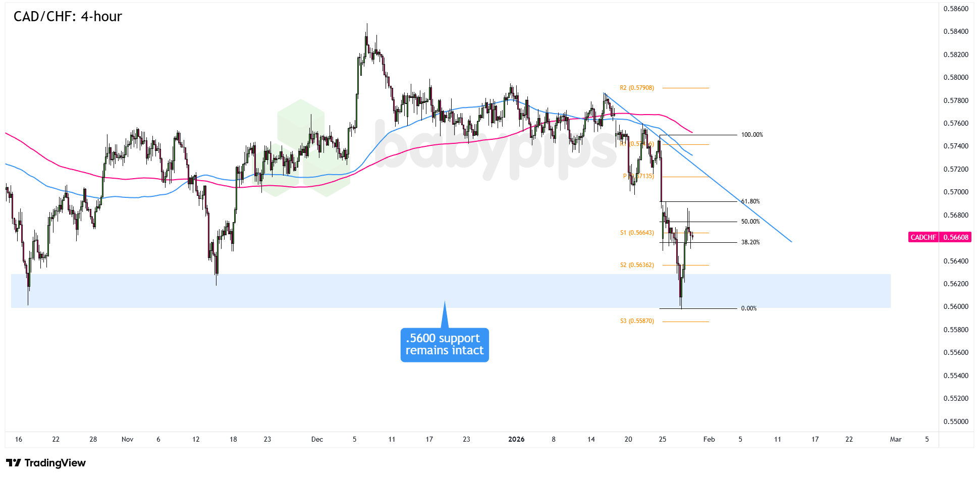 CAD/CHF on the Edge: Will the Crucial Support Hold or Break?