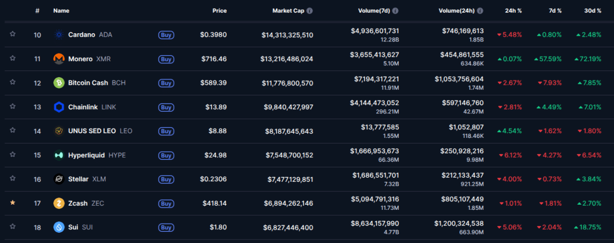 Cake Wallet's Bold Move: Unlocking Zcash Privacy and Seamless Swaps—What This Means for Crypto Users