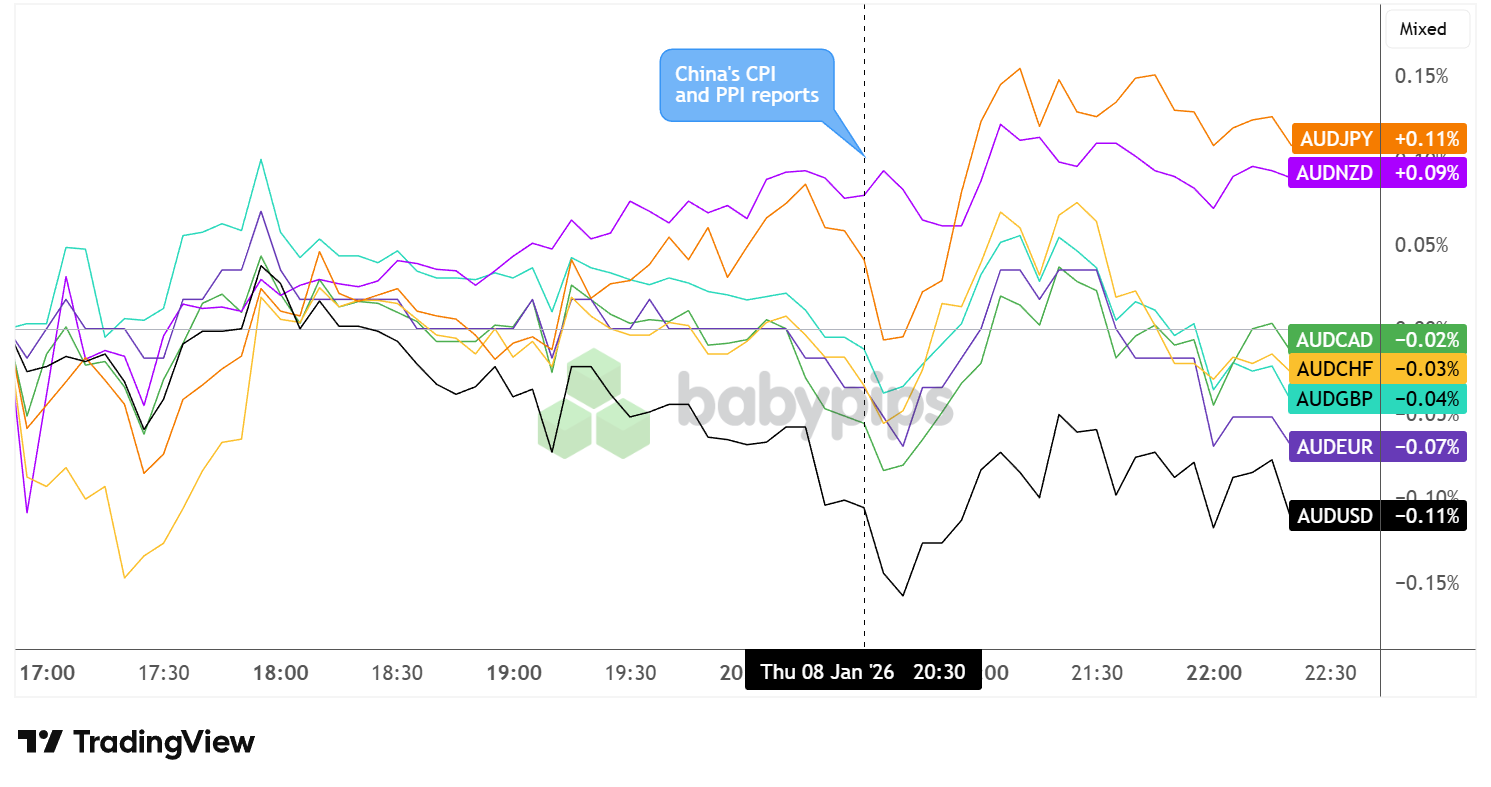 China’s CPI Surges to 3-Year Peak in December 2025—Is Deflation Still Lurking in the Shadows?