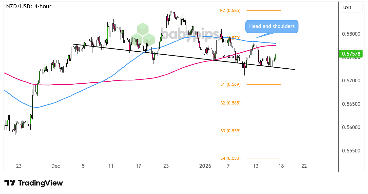 Could NZD/USD's Next Move Defy Expectations? Uncover the Crucial Reversal Signal!