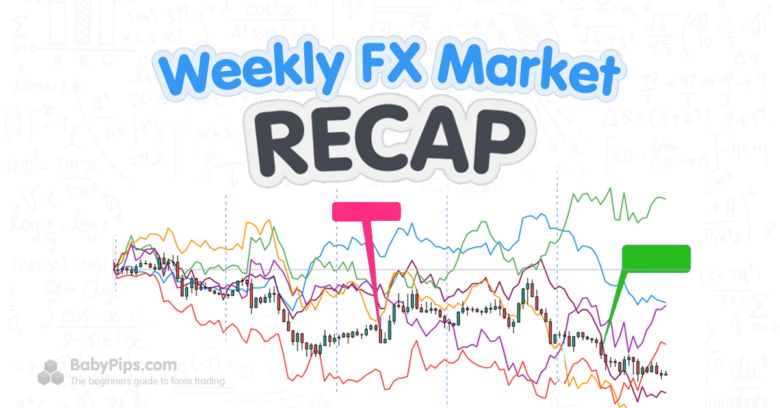 FX Weekly Recap: January 19 – 23, 2026 – Shocking Market Moves That Could Redefine Your Trading Strategy