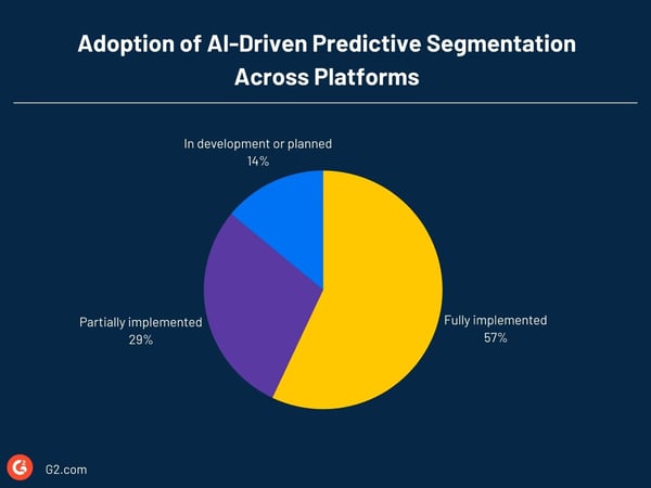 G2’s 2026 Report: The Impact of AI on Mobile User Acquisition