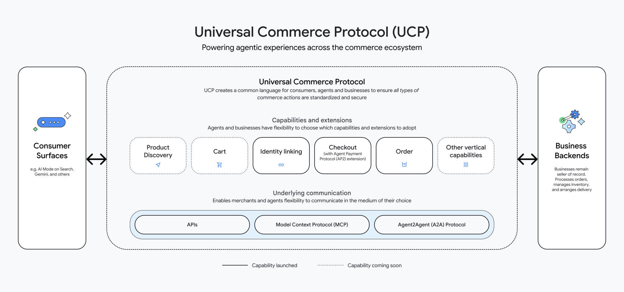 Google Unveils Game-Changing Universal Commerce Protocol: Is This the Future of Agent-Led Shopping?