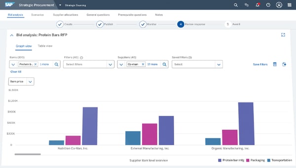 I Reviewed the 6 Best Supplier Relationship Management Software Options