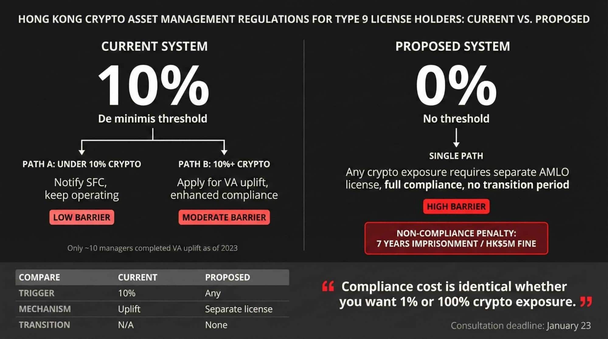 Inside the Battle: Why Hong Kong’s Top Securities Group Is Fighting Tougher Crypto Licensing for Asset Managers