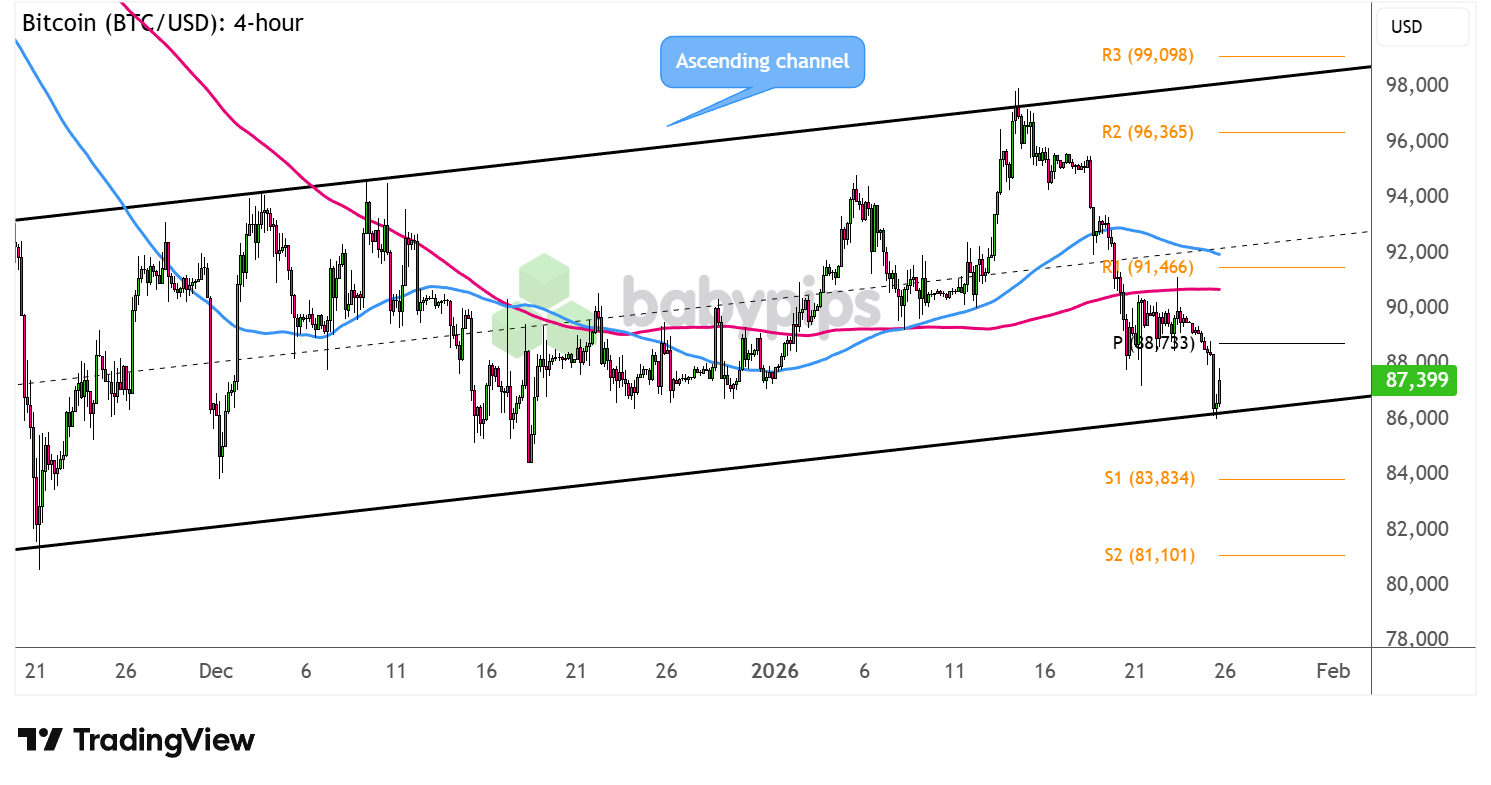 Is Bitcoin Poised to Bounce or Break? Inside the Critical Channel That Could Make or Break BTC/USD