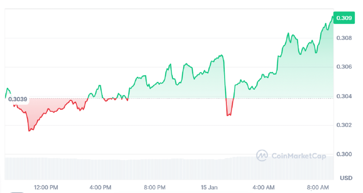 MetaMask's Bold Move: What TRON Integration Means for the Future of Crypto Wallets