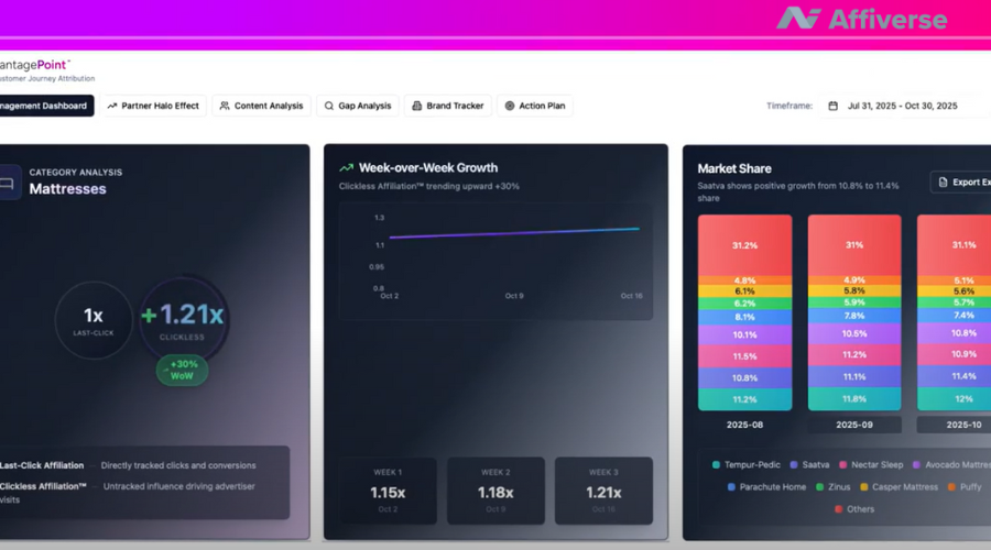 Partnerize Unveils Groundbreaking Pay-for-Influence Model—Are Publishers About to Cash In Without a Single Click?