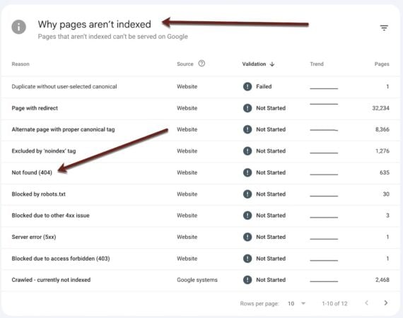The Hidden SEO Nightmare Lurking in Your 404 Errors—Are You Losing Rankings Without Knowing?