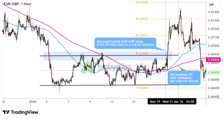 U.K. CPI December 2025: Shocking Inflation Twist That Could Change Everything