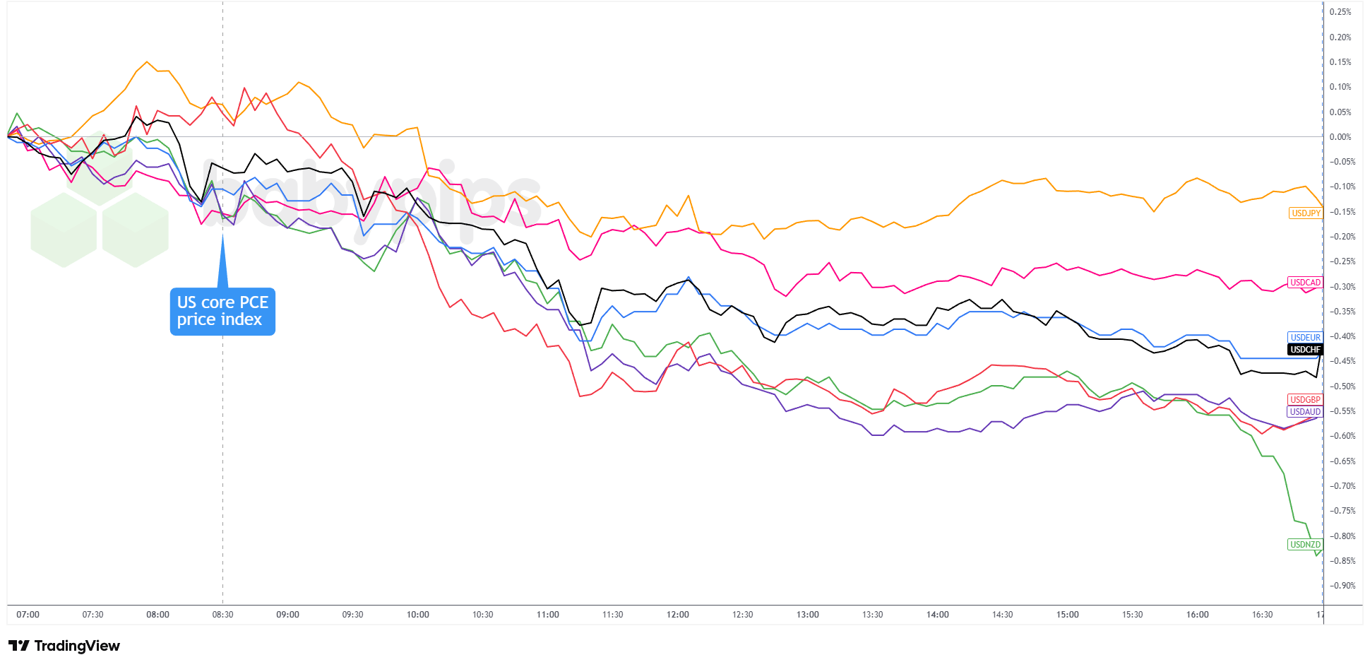 U.S. Core Inflation Holds Steady at 2.8% in November—Is the Fed’s Next Move Already Written?