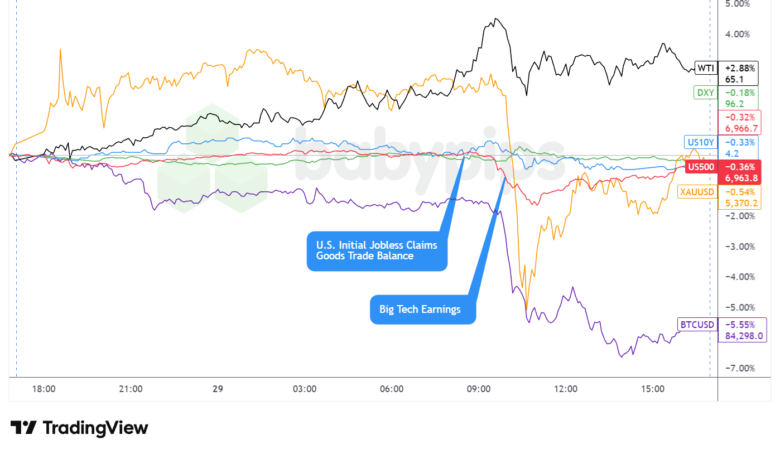 Unexpected Market Twists on Jan. 29, 2026: What Traders Didn't See Coming