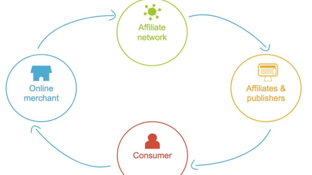 Unlock Hidden Earnings with Emitra: The Untold Secret for Advertisers & Affiliates Revealed!