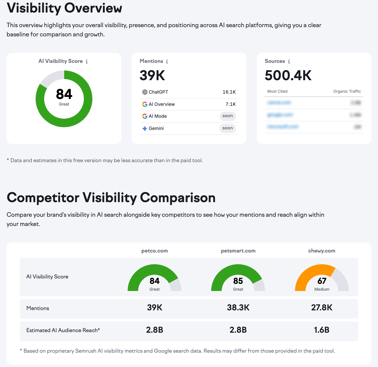 Unlock Hidden SEO Power: 13 Free Tools You Didn’t Know Could Skyrocket Your Rankings & Traffic