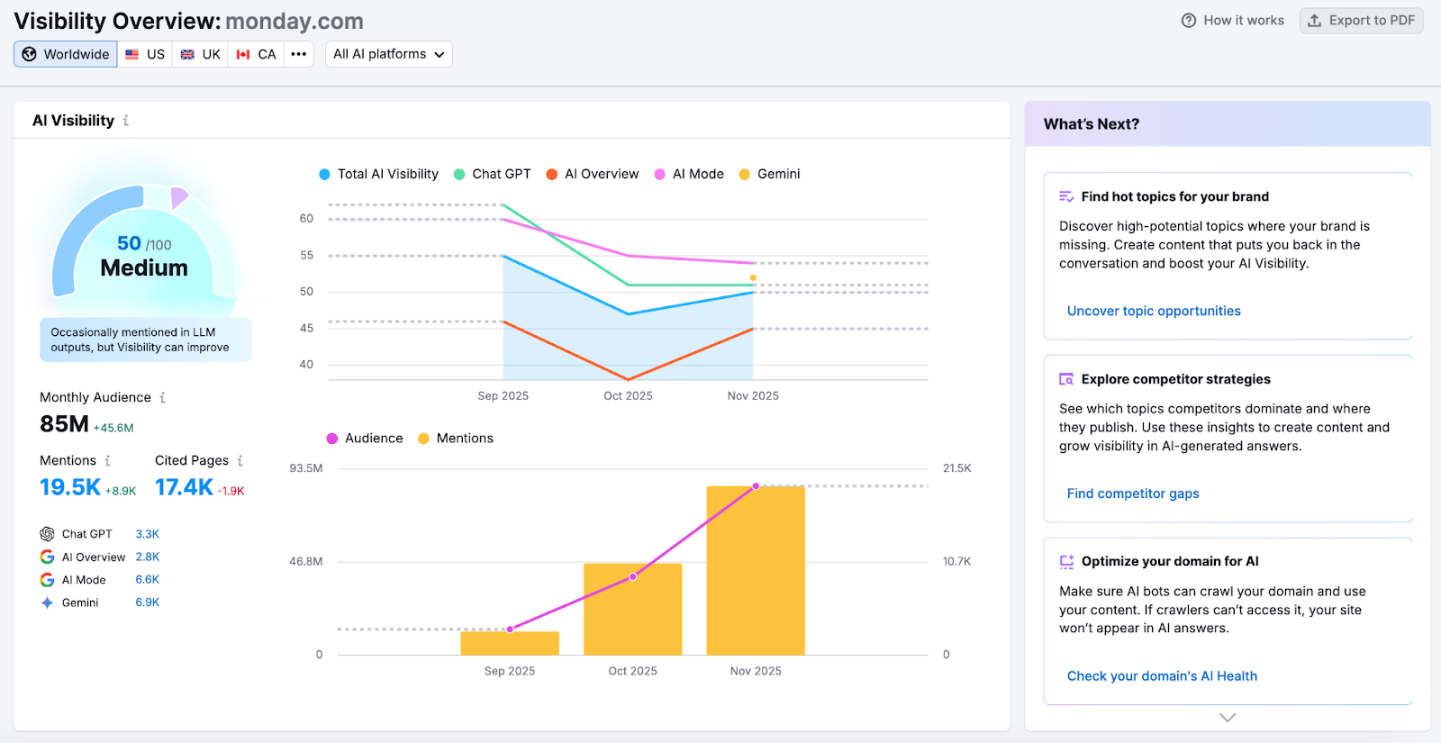 Unlock the Future: Discover the 8 AI Visibility Tools That Will Dominate Search in 2026