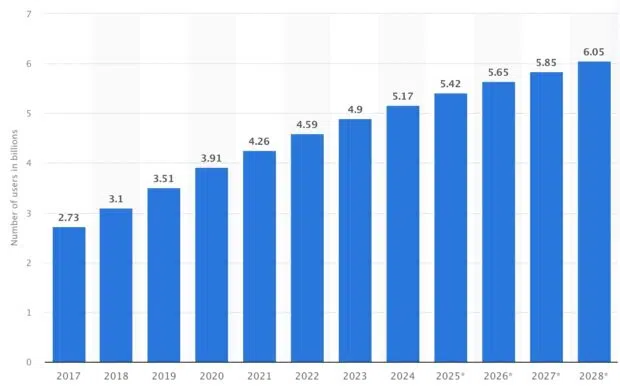 Unlock the Future: Surprising Social Media Trends Marketers Can't Afford to Miss in 2026