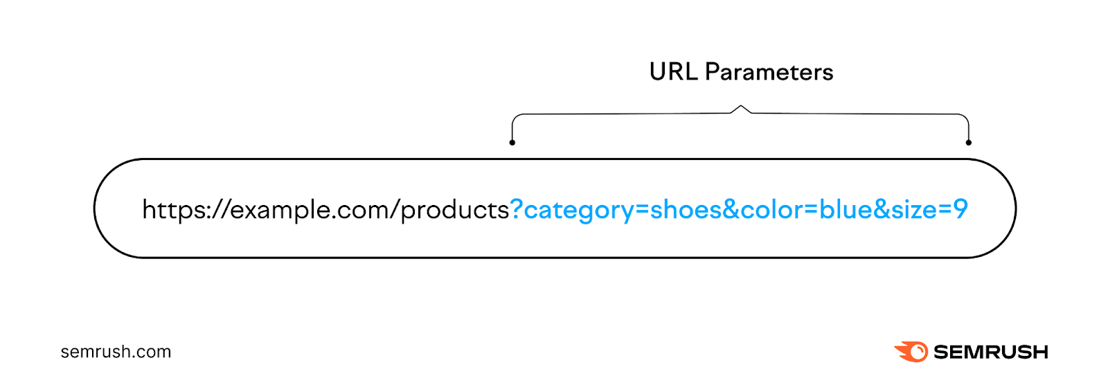 Unlock the Hidden Power of URL Parameters: Transform Your Online Strategy Today!