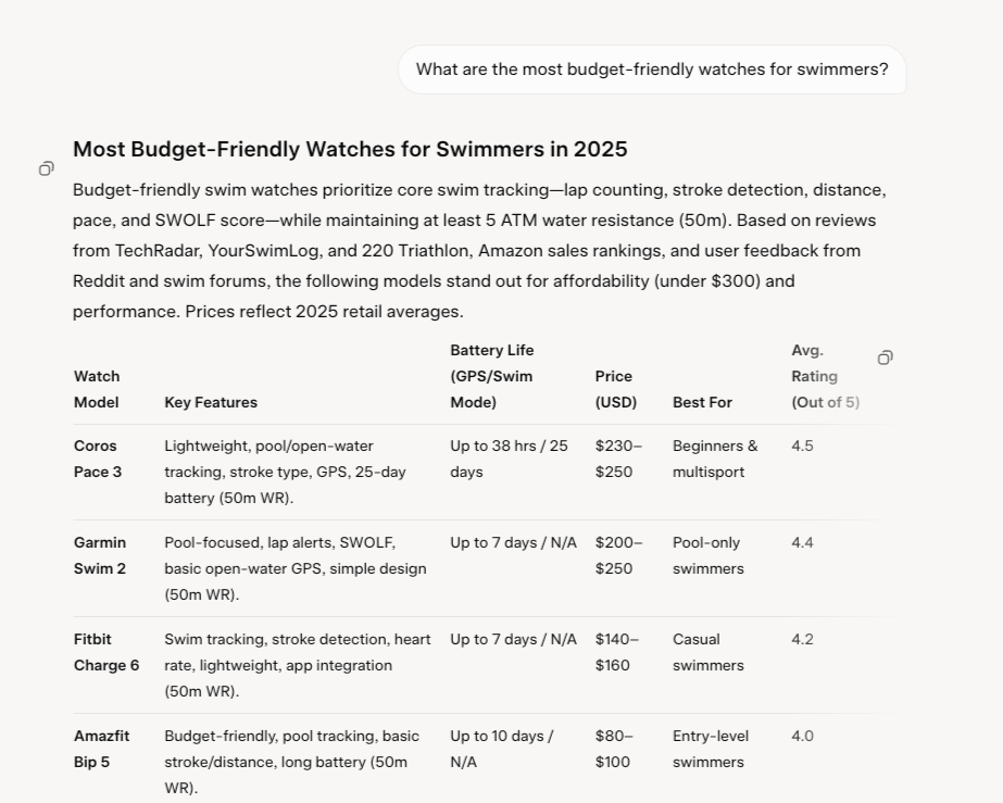Unlock the Secret Formula: Transform Your X Tweets into Google Traffic Magnets Overnight!