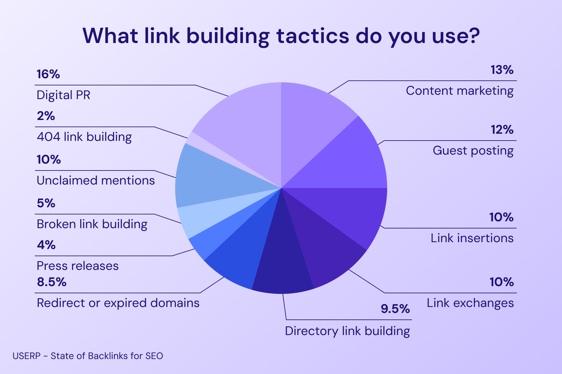 Unlock the Secret to Hiring a Link Building Agency That Thrives in the AI Search Revolution of 2026