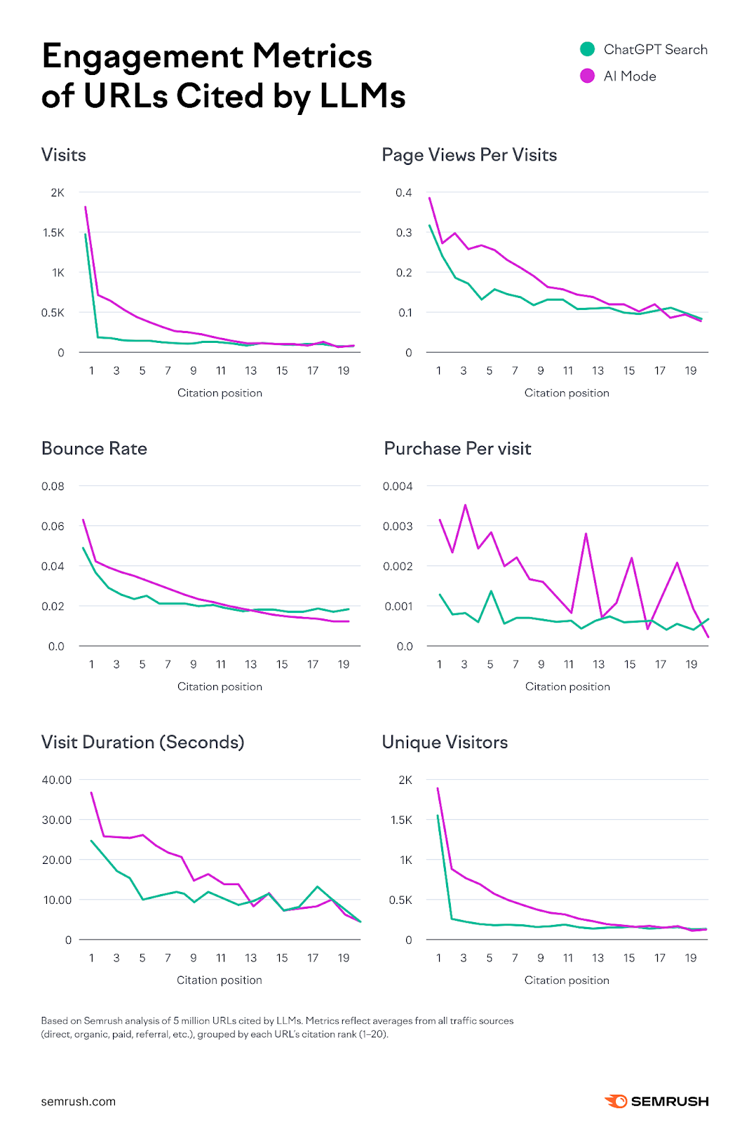 Unlocking the Hidden Power: How Technical SEO Secrets Shape the Future of AI Search