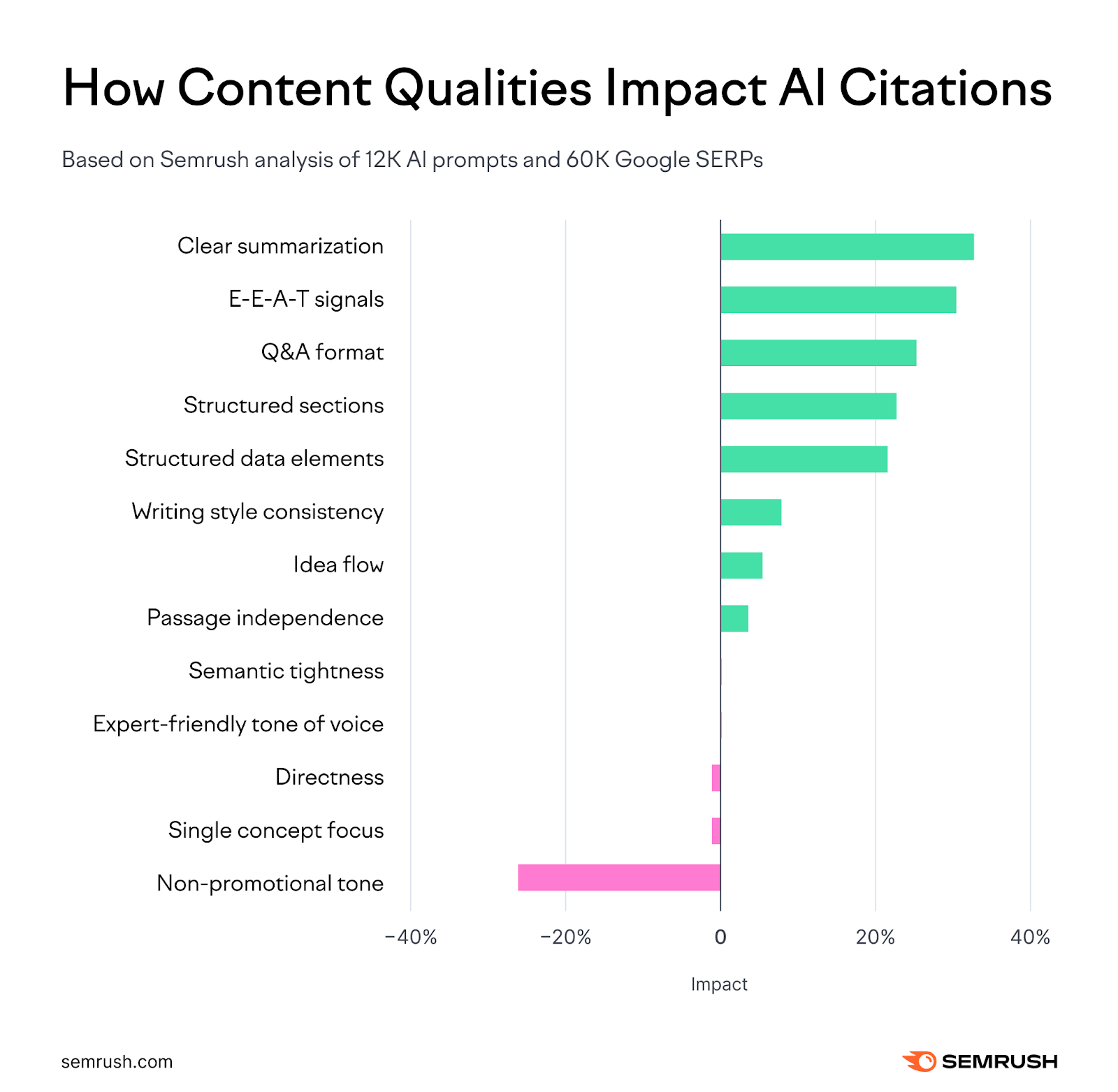Unlocking the Secrets Behind Our AI-Powered Content Optimization Tool: A Deep Dive Study