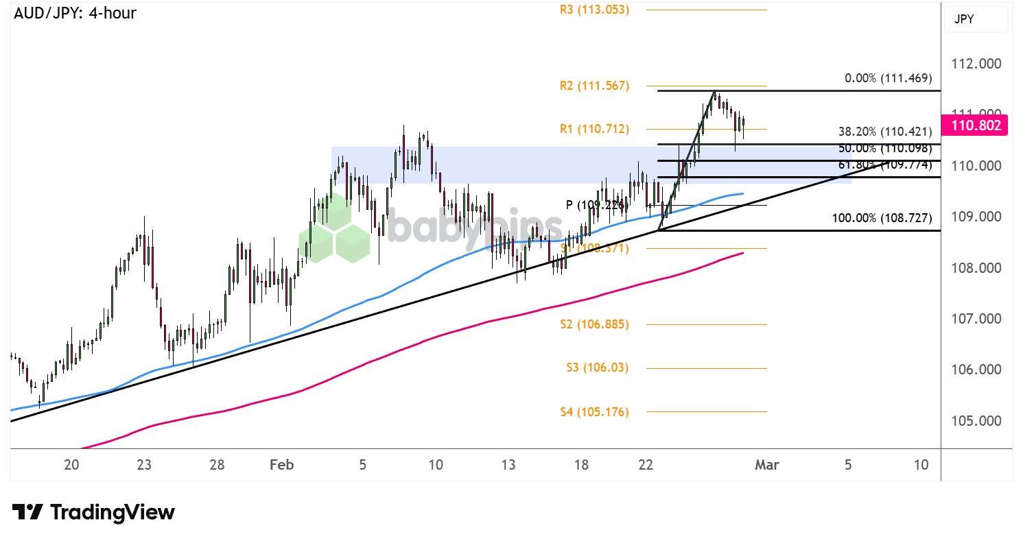 Could AUD/JPY’s Uptrend Correction Signal a Major Market Shake-Up?