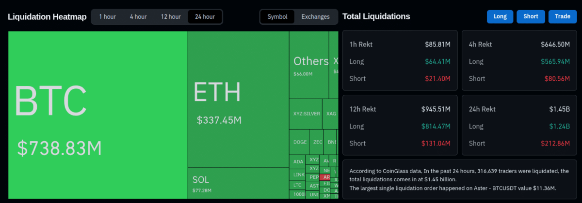 Crypto Market Crashes: $1.4 Billion Liquidated in a Shocking 24-Hour Sell-Off—What’s Triggering This Devastating Collapse?