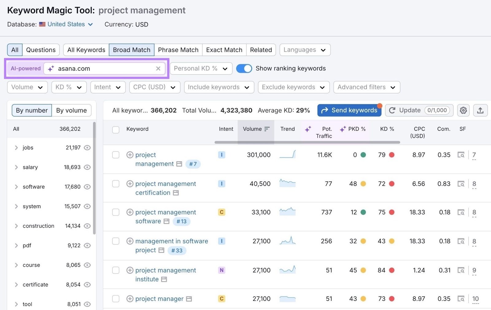Discover the 8 Keyword Research Tools Experts Swear By to Skyrocket Your SEO Success!