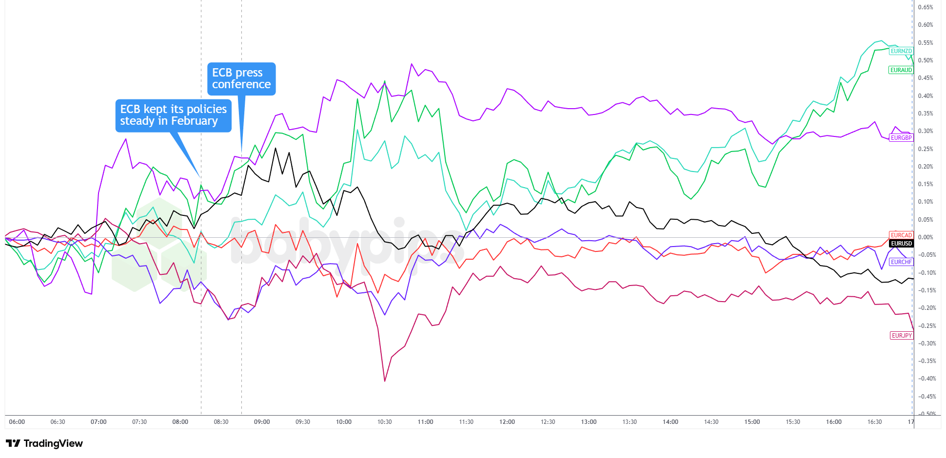 ECB Holds Rates Steady — What’s Next on the Horizon for Europe's Economy?