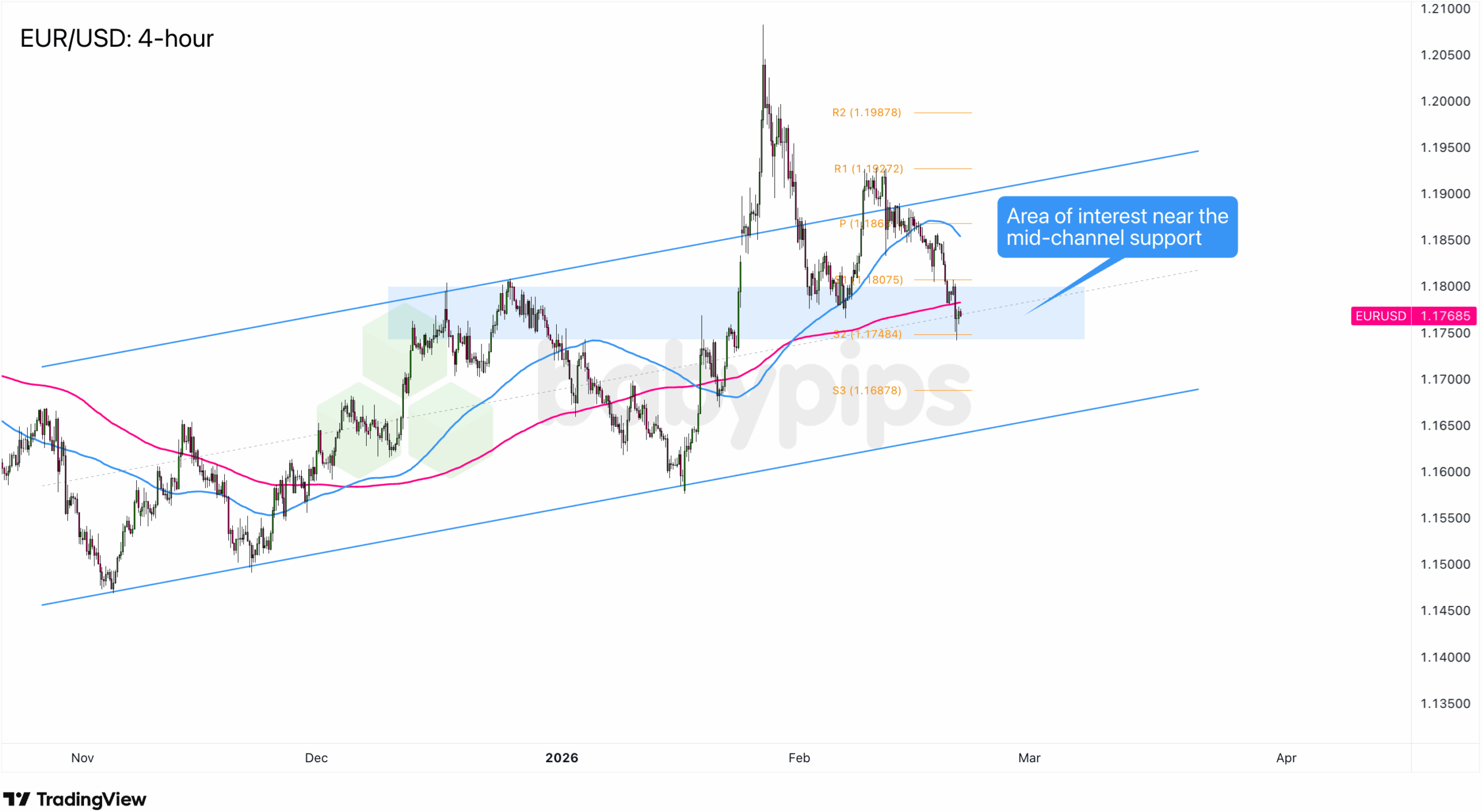 EUR/USD Hangs in the Balance: Is a Major Breakout Looming?