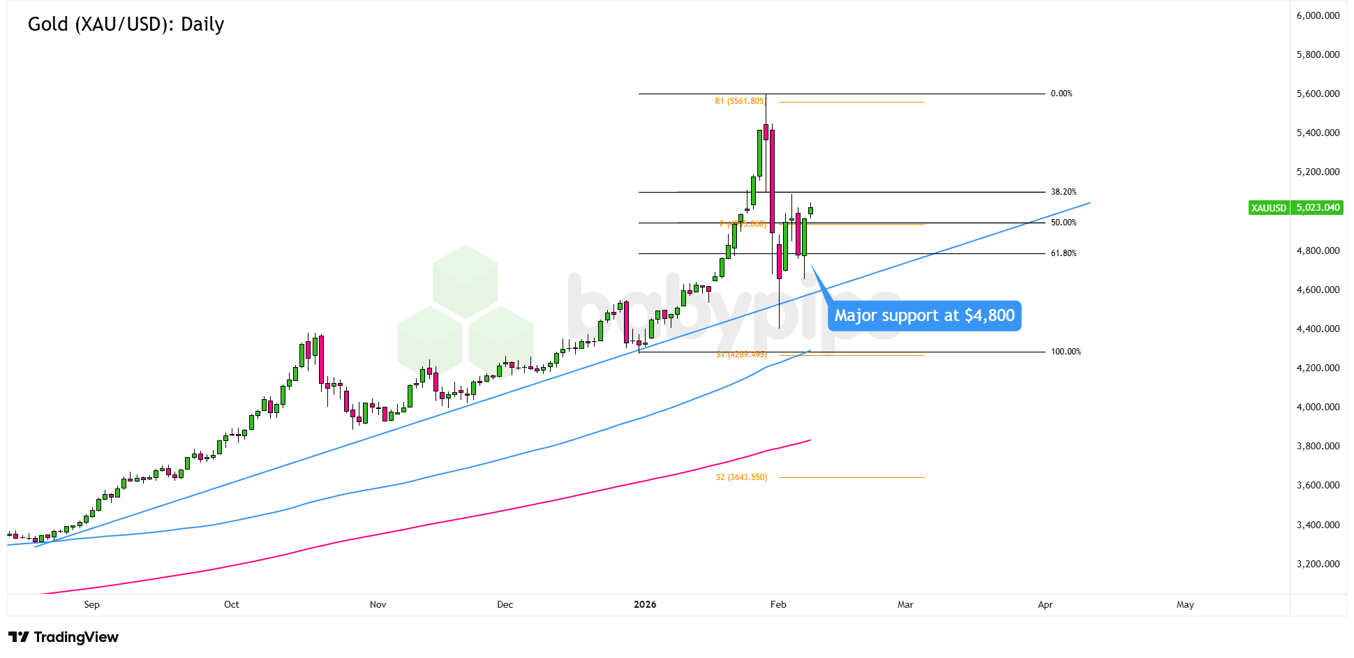 Gold’s Bold Battle Near $5,000: Will It Shatter Records or Plunge Into Chaos?