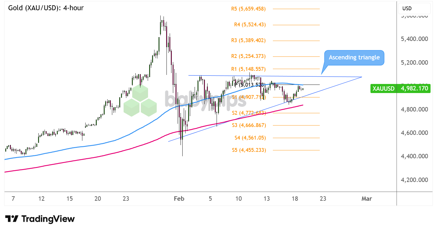 Gold's Next Move: Will the Triangle Breakout Ignite a Market Surge?