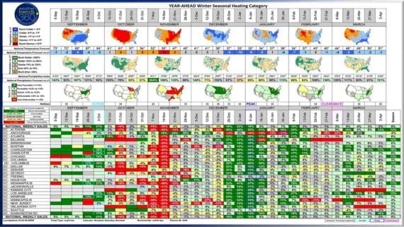How AI's Weather Secrets Are Quietly Revolutionizing Sales Strategies Overnight