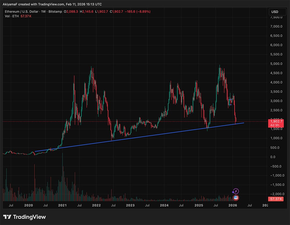 How Vitalik Buterin’s Vision Could Redefine the Future of AI and Blockchain Forever