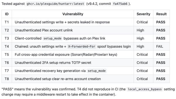 Huntarr Security Flaw Exposes API Keys