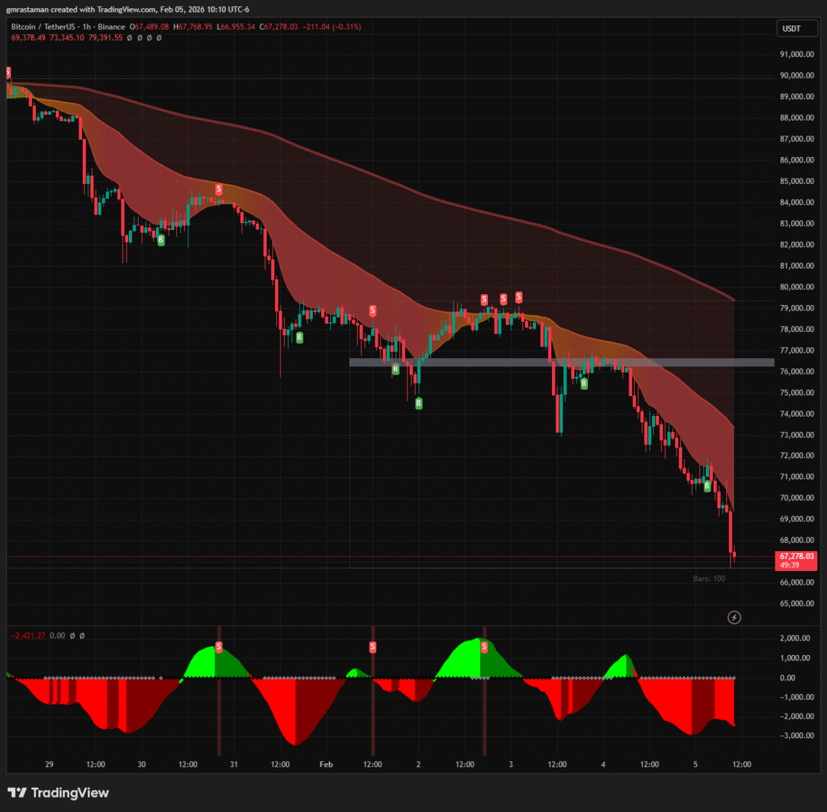 Michael Burry Sounds Alarm: Is Bitcoin on the Brink of a Devastating Collapse Replay?