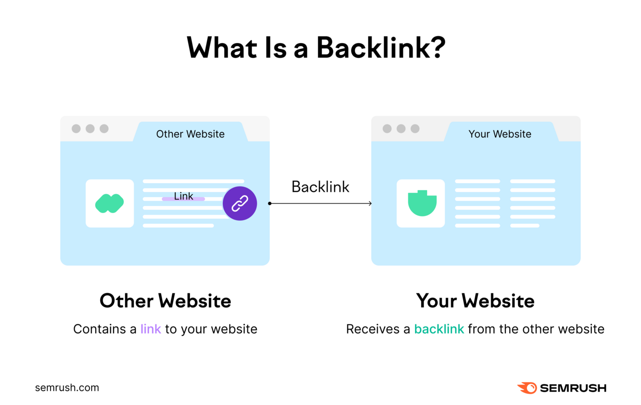 The Secret Power of Backlinks: Unlock Explosive SEO Growth You Didn’t Know About