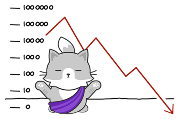 The Shocking Truth About Trading Losses That Most Traders Refuse to Admit!