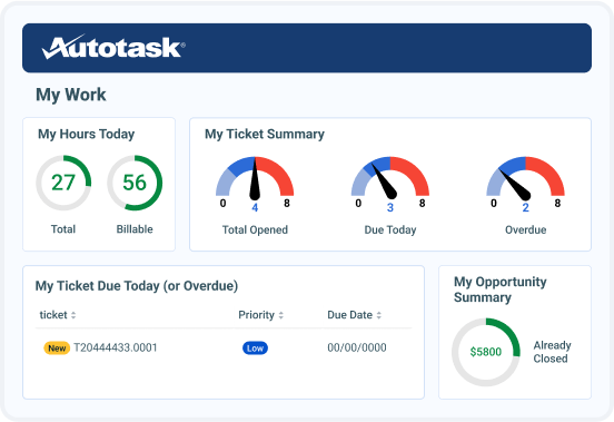 Top 7 Professional Services Automation Software: My Review