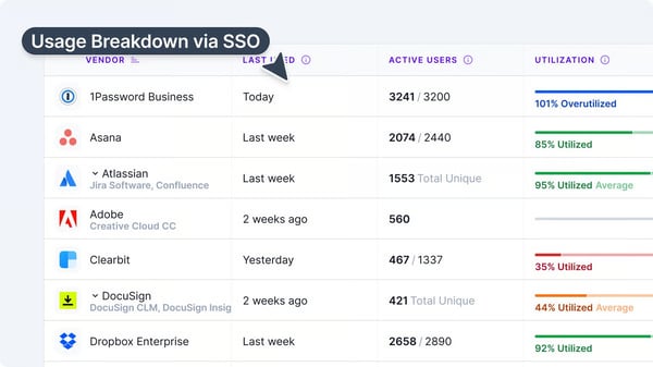 Top 7 SaaS Spend Management Software Picks for 2026