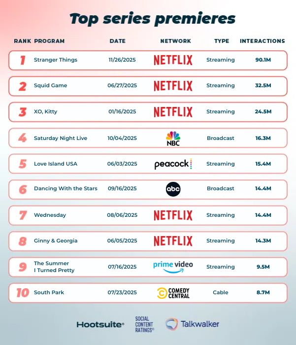 Uncover the TV Shows of 2025 That Have Everyone Talking — Are You Ready to Binge the Future?