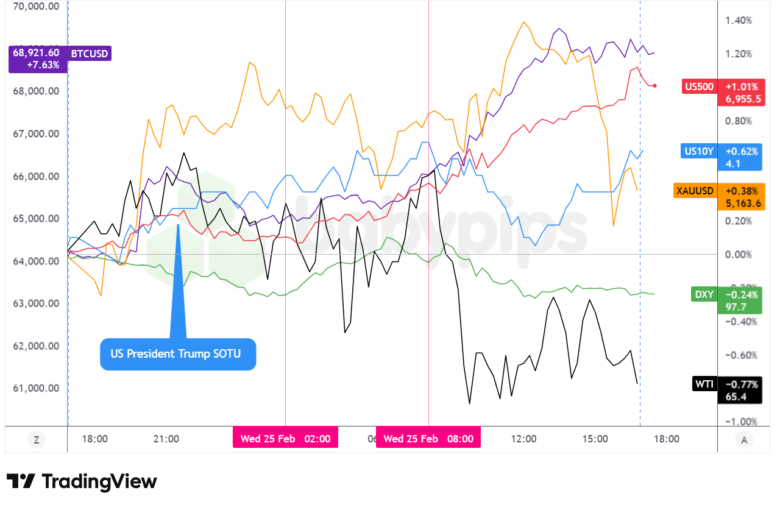 Unexpected Market Shifts on Feb. 25, 2026: What Traders Aren't Telling You