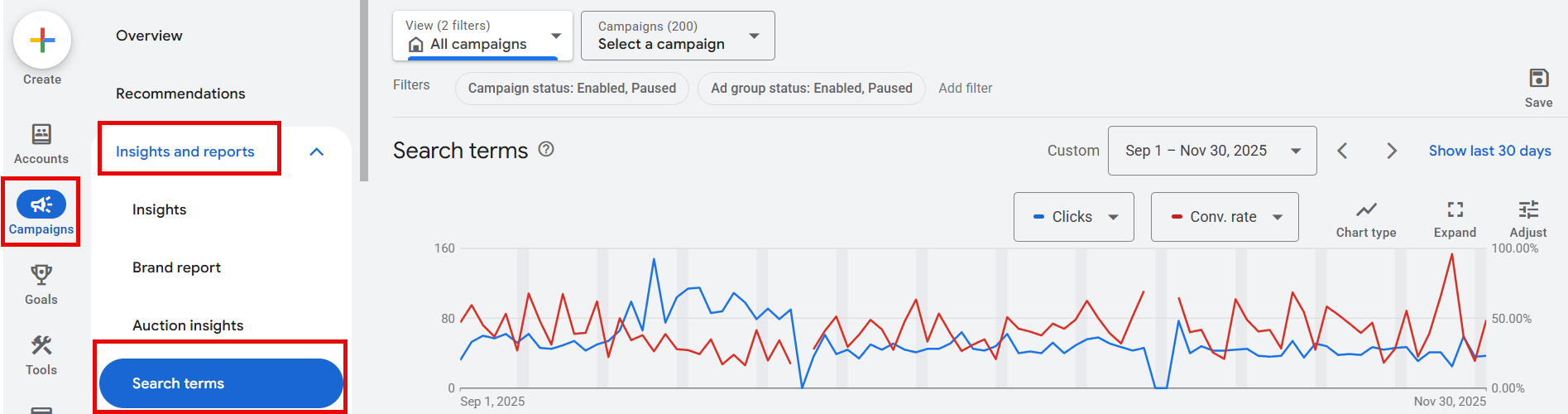 Unlock the Hidden Google Ads Hacks That Instantly Skyrocket Conversion Rates
