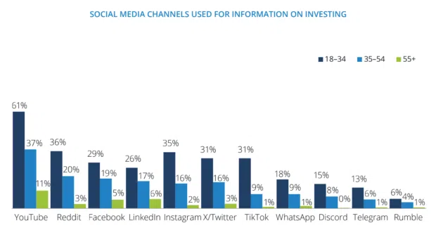 Unlock the Hidden Secrets Banks Use on Social Media to Skyrocket Trust and Engagement!