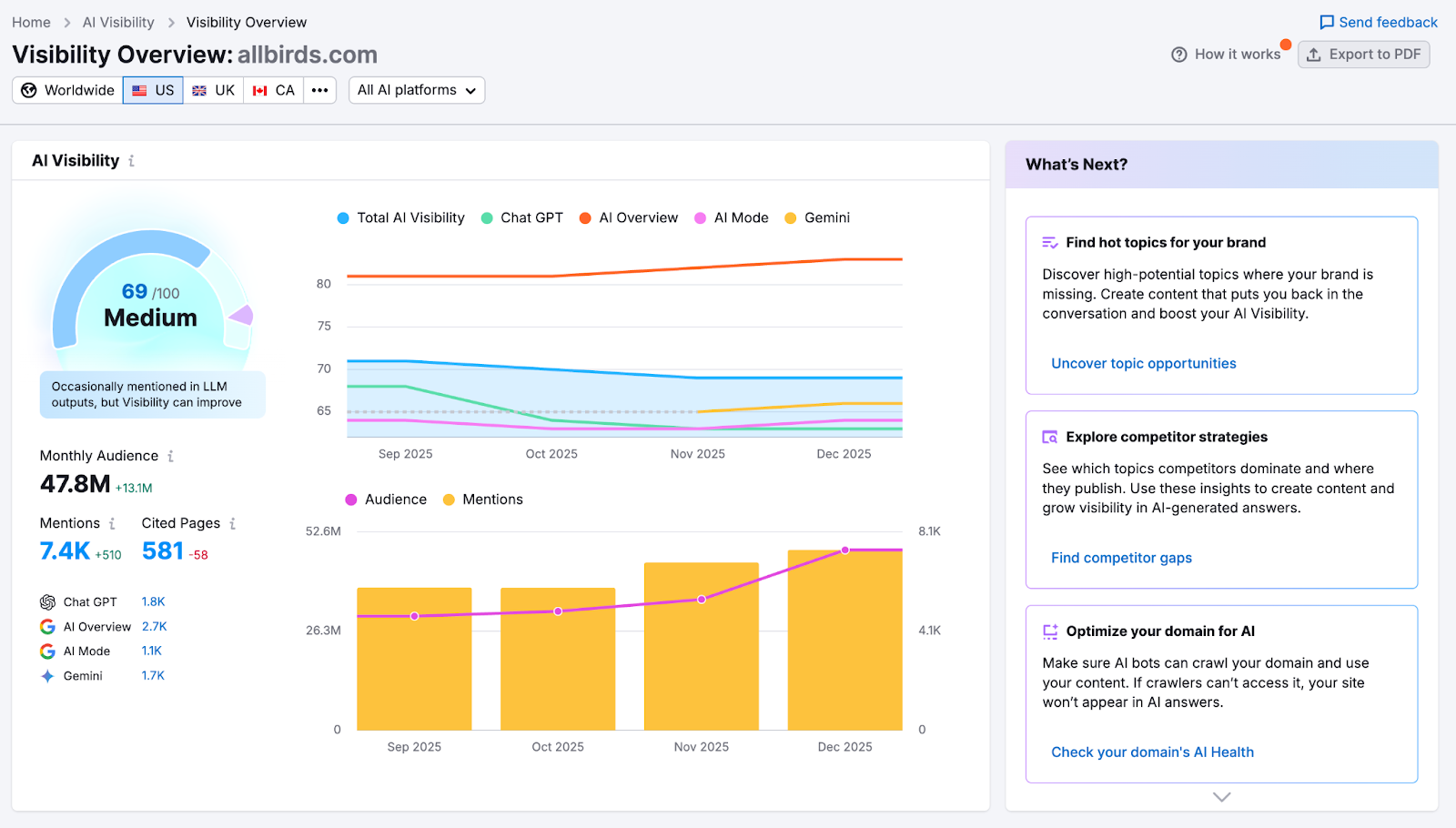 Unlock the Hidden Secrets of Your AI Strategy: Master the Semrush One Visibility Audit Today