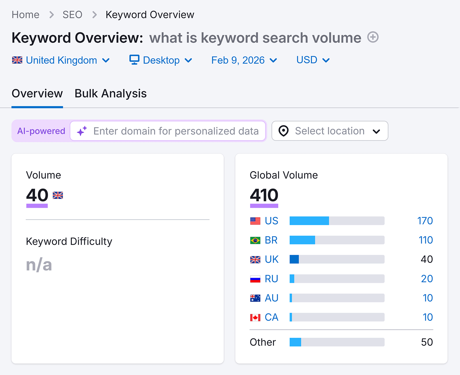 Unlock the Secret Behind Keyword Search Volume: 5 Free Tools That Could Transform Your SEO Strategy!