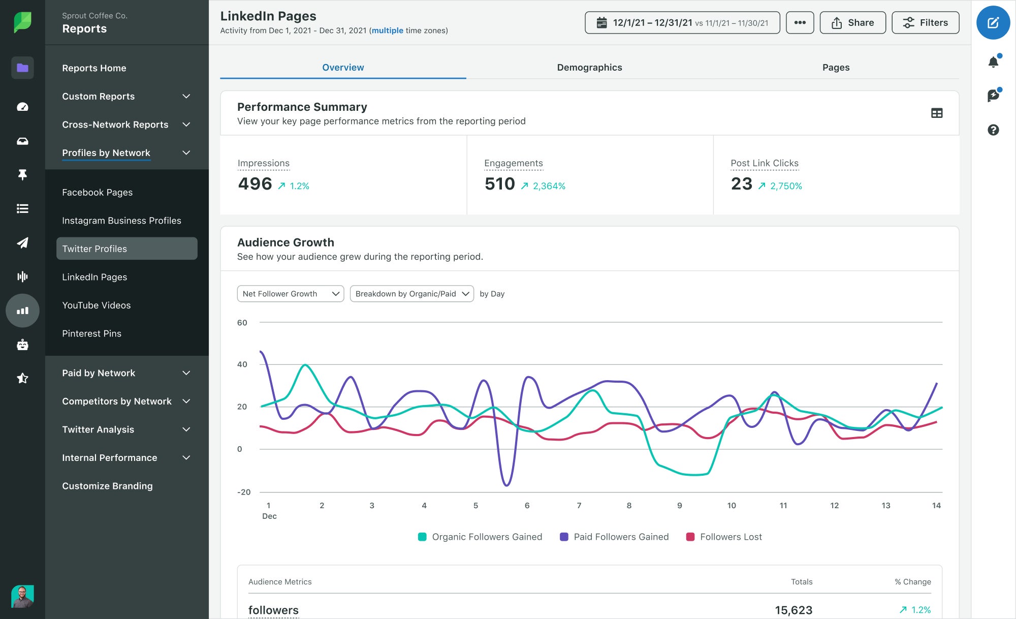 Unlock the Secret Formula Behind LinkedIn Engagement Rates That Top Influencers Don’t Want You to Know