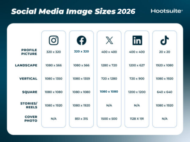 Unlock the Secret Social Media Image Sizes That Will Skyrocket Your Engagement in 2026!