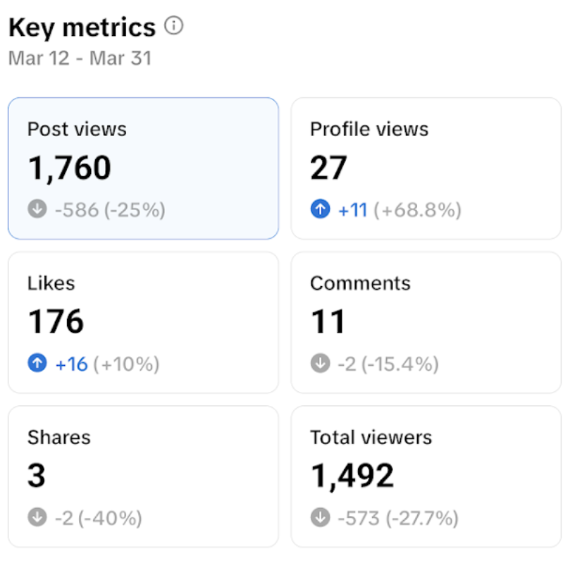 Unlock the Secret TikTok Metrics That Will Dominate Marketing in 2026—Are You Ready?